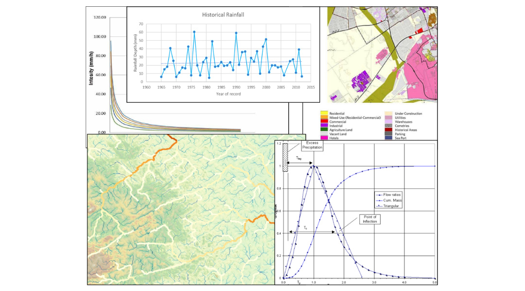 Flood risk analysis report